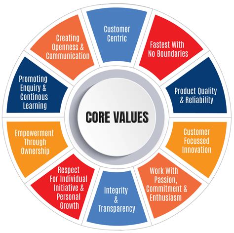 best company core values.